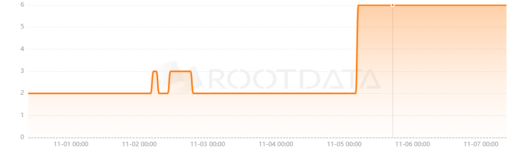 ComingChat是什么? ComingChat是什么?