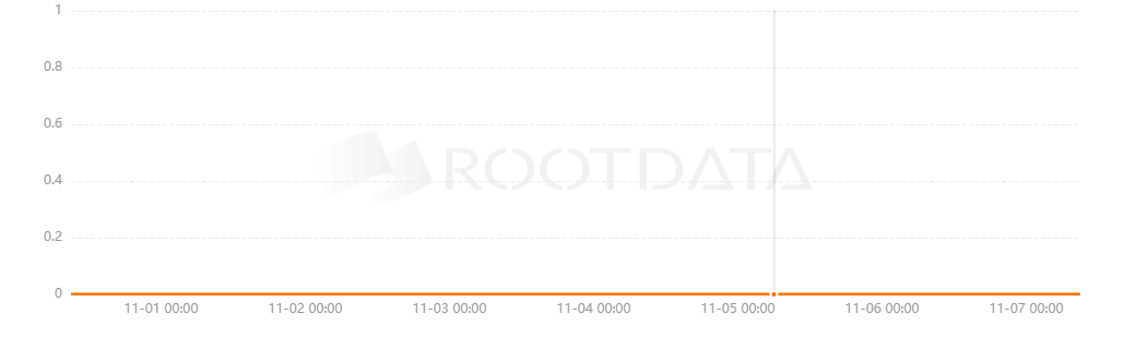 AptosPassport是什么? AptosPassport是什么?
