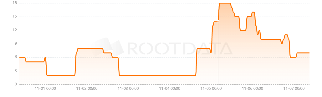 Aptos Names Service是什么? Aptos Names Service是什么?