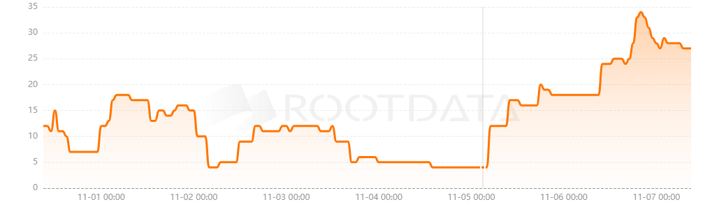 Sui Name Service是什么? Sui Name Service是什么?