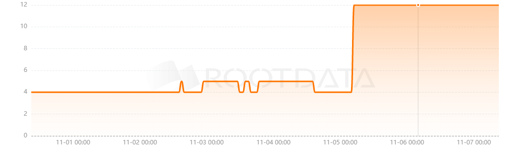 Fewcha是什么? Fewcha是什么?