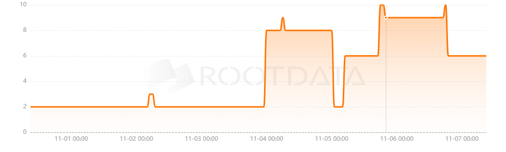 Wave Wallet是什么？