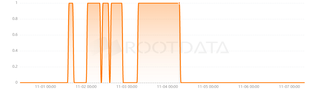 AptoScan是什么？