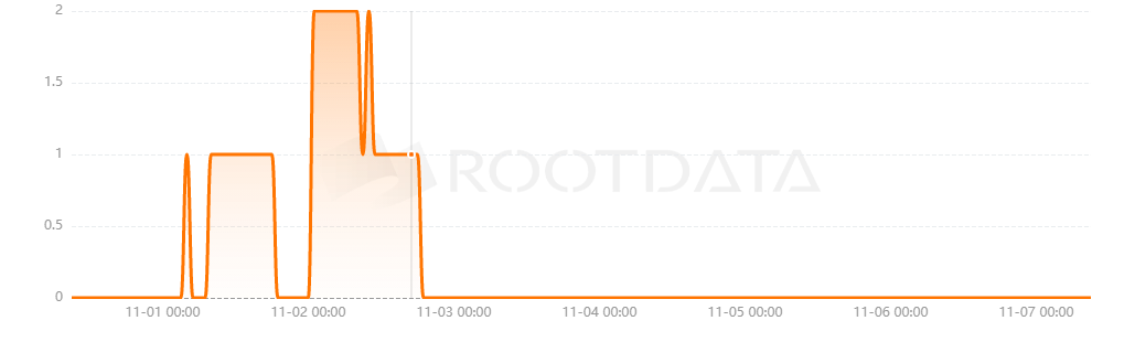 Aptosscan是什么？