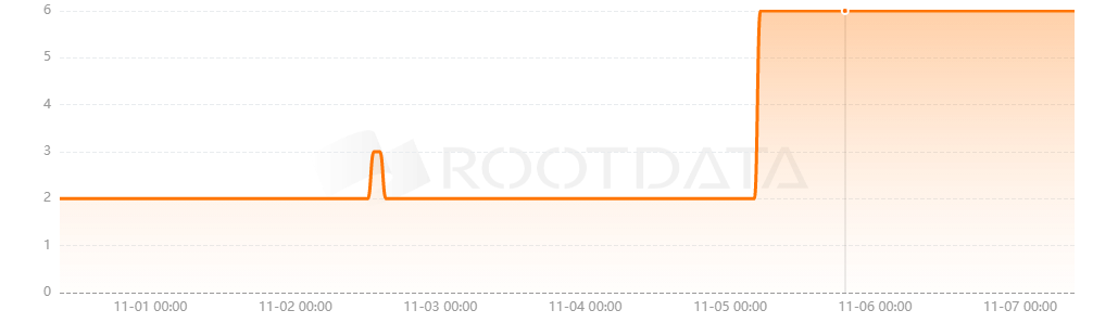 Clutchy是什么? Clutchy是什么?