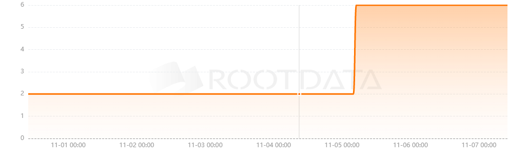 Bruh Bears是什么? Bruh Bears是什么?