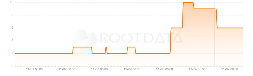 zkFinance是什么？