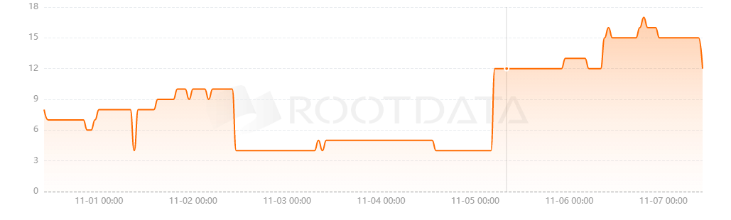 MovEX是什么? MovEX是什么?