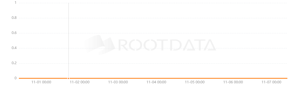 CoinParrot是什么? CoinParrot是什么?