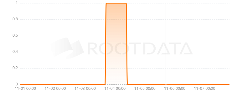 Aptoswap是什么? Aptoswap是什么?