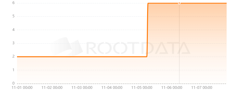 Animeswap是什么？