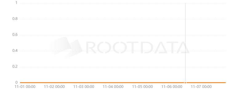 Leizd Protocol是什么? Leizd Protocol是什么?