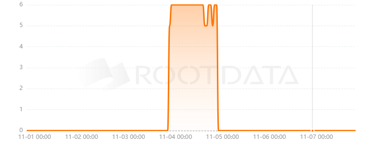 Arco Protocol是什么？