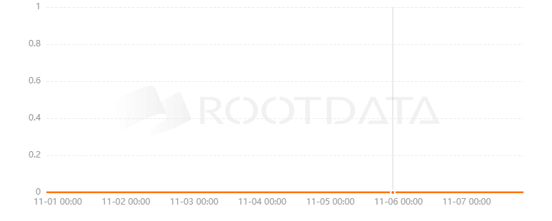 Anchotos Finance是什么？