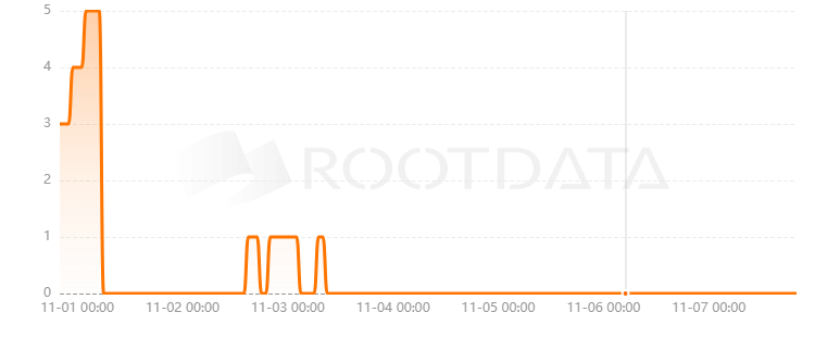 Heirloom是什么？