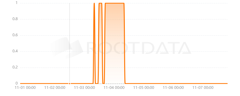 Playkens / Village Studio是什么？