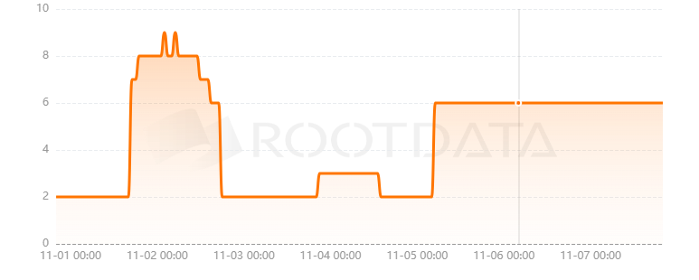 MatchboxDAO是什么？