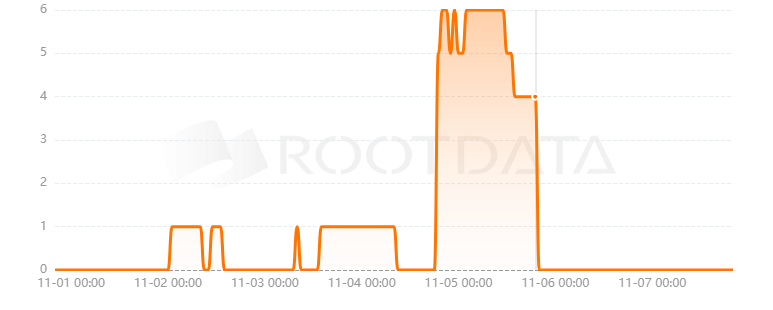 BikeRush是什么？