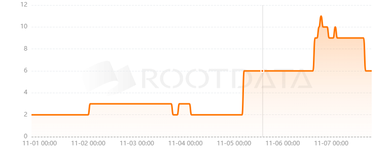 Genesis Universe是什么? Genesis Universe是什么?