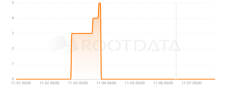 Vegas One是什么？