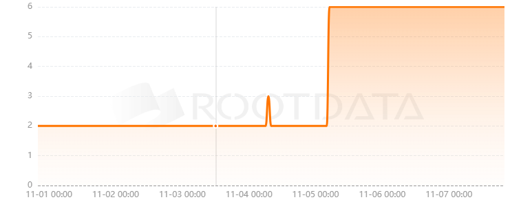 Eternal Dragons / Trailblazer Games是什么? Eternal Dragons / Trailblazer Games是什么?