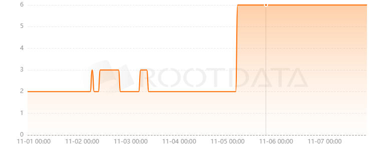 Burn Ghost是什么? Burn Ghost是什么?