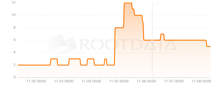 Topology是什么? Topology是什么?