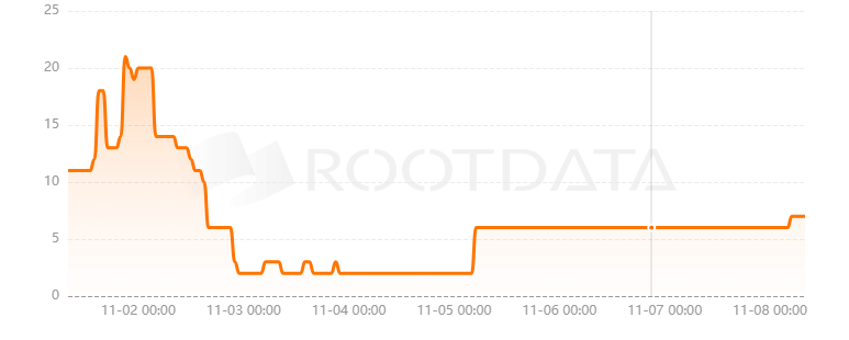 Blackbird是什么？