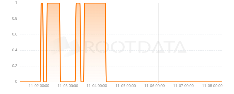 3NUM是什么? 3NUM是什么?