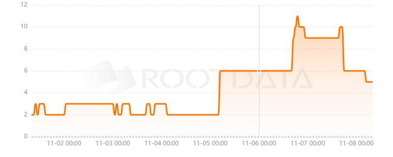 Connect3是什么？