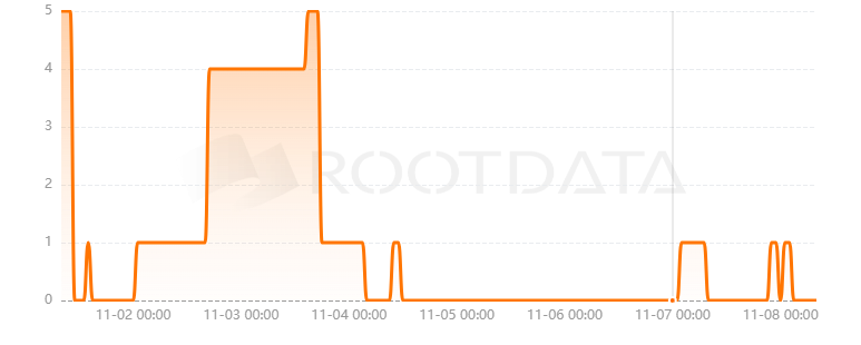 Fog Works是什么？