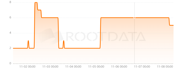 SnackClub是什么? SnackClub是什么?