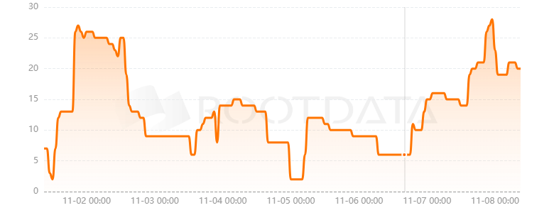Layer N是什么? Layer N是什么?