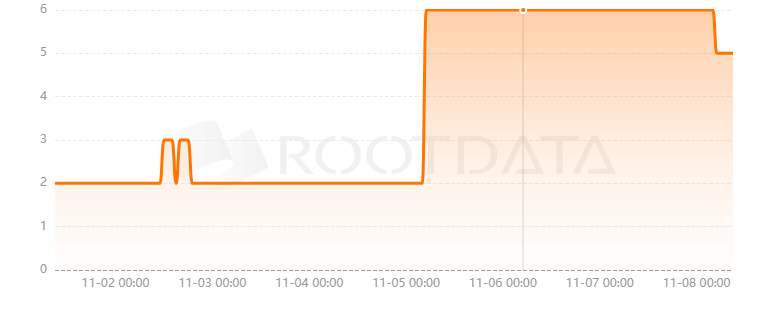 Dappnet是什么? Dappnet是什么?