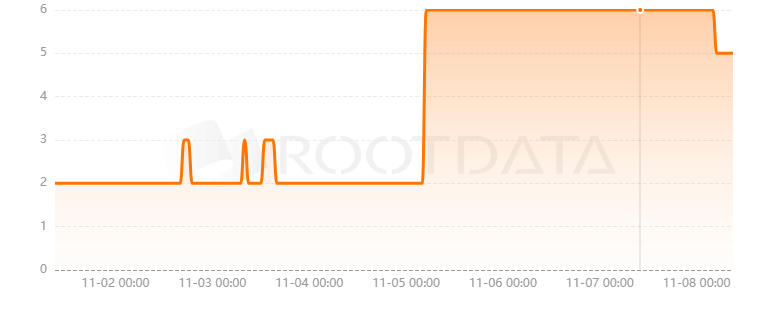 Fourier Protocol是什么？