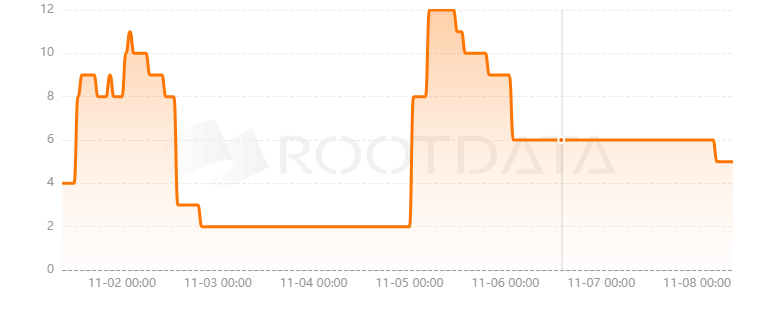 AppLayer是什么？