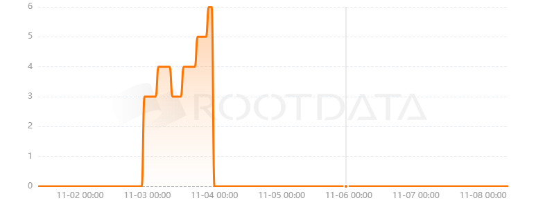 The Swappery是什么？