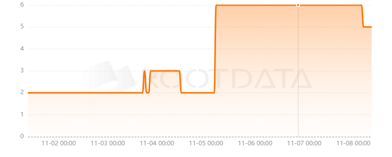 Otterspace是什么？
