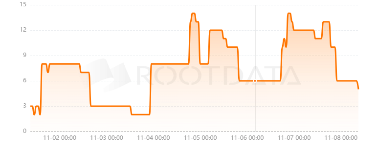 Arkreen Network是什么？