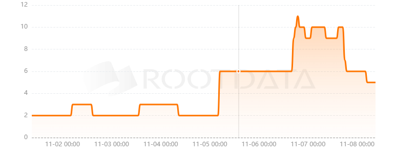MakerDojo是什么? MakerDojo是什么?