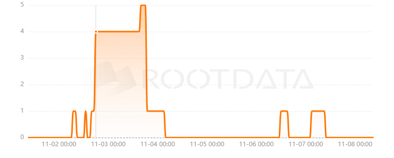 Sumo Signals是什么？