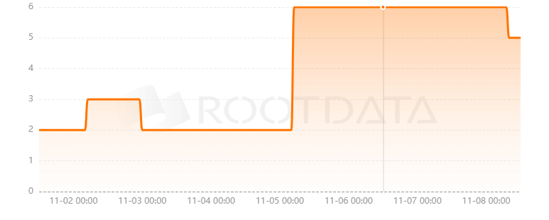 GASUtopia是什么？