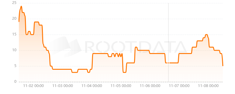Daylight是什么? Daylight是什么?