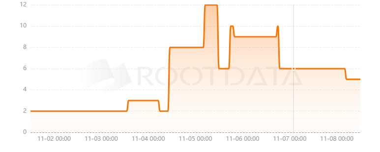 MetaBeat是什么？