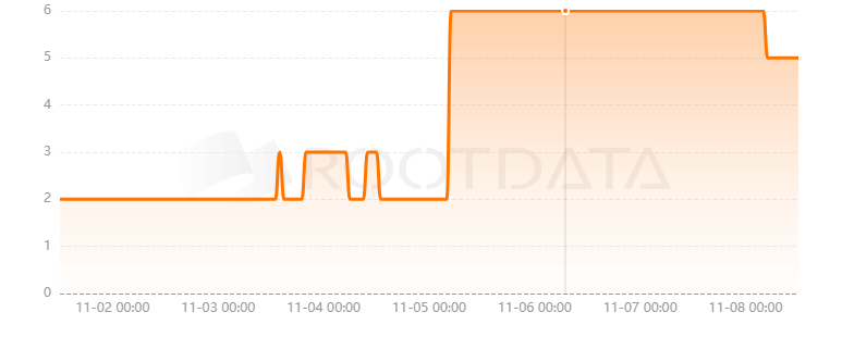 Nitrility是什么？