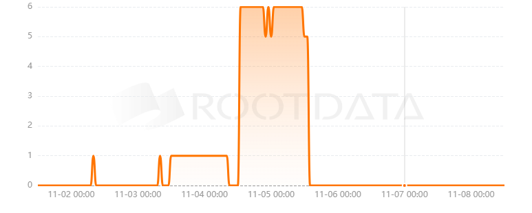 Live Bash是什么? Live Bash是什么?
