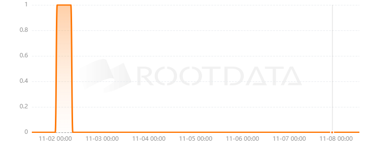 Voyage Finance是什么？