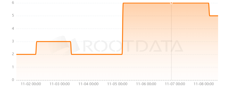 Bubblehouse是什么? Bubblehouse是什么?