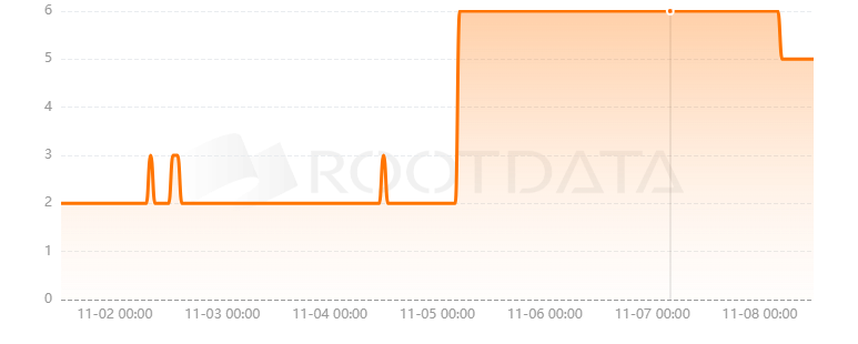 Nuwton.io是什么？