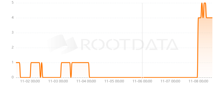 Jupiter Exchange是什么? Jupiter Exchange是什么?